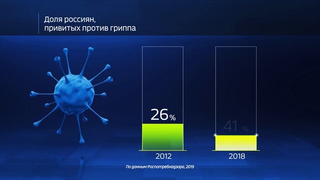 Вакцинация против гриппа