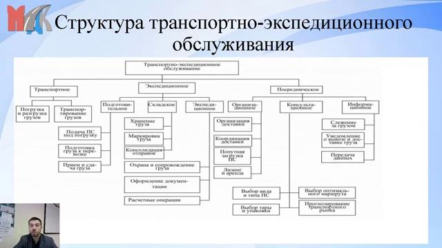 87 о транспортно экспедиционной деятельности. Экспедиторская деятельность. Риски в транспортно экспедиторской деятельности. НДС при транспортно-экспедиционных услуг