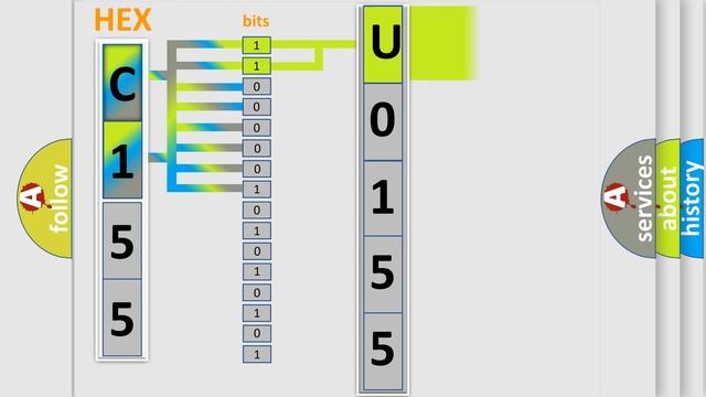 DTC Ford U0155-00 Short Explanation