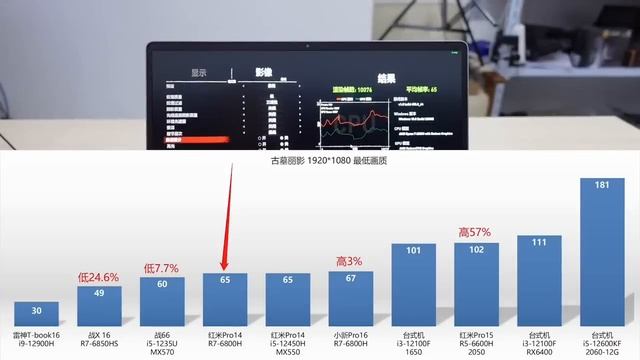 R7-6800H，14吋轻薄本，Redmi Book Pro14，小米 смотреть онлайн