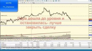 Разгон депозита на Форекс. Как разогнать два доллара до 200 за 4 дня!