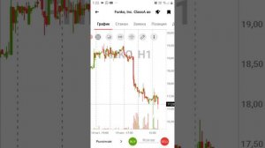 Альфа инвестиции.Мой проект инвестирую на чаевые.Снова закупка.Маржинальная торговля увеличена.