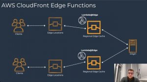 AWS CloudFront Functions with Live Demonstration | Serhii Vasylenko & Prasanjit Singh