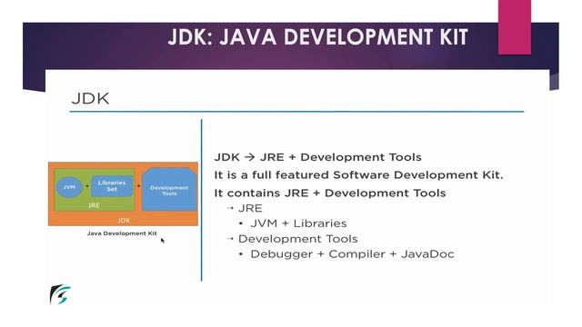 JAVA ARCHITECTURE