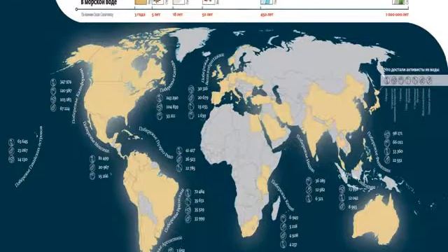 Загрязнение гидросферы смотреть онлайн