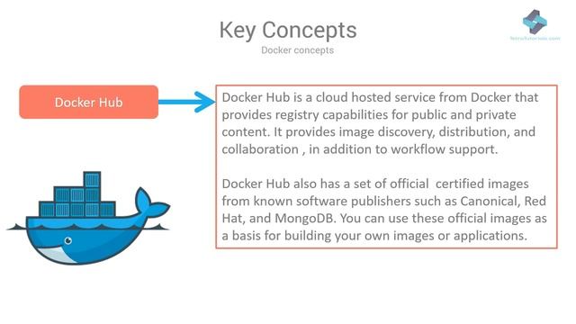 Docker Tutorial for Beginners: Learn docker container key of concept Part 4