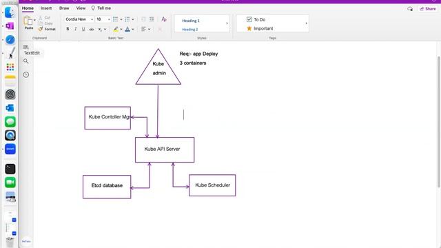 Kubernetes/K8s Episode-1 | K8s నీ తెలుగులో సులభంగా నేర్చుకోండి | #VmTutesInTelugu +91-7204143230 смотреть онлайн