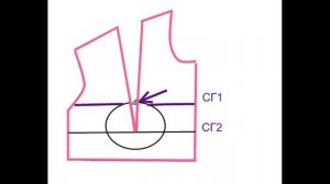 Вытачка. смысл каждой линии подробно. Нагрудная. вытачка /расчёт