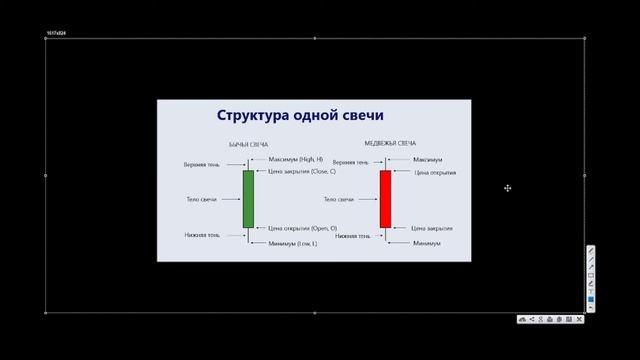 Что такое Свеча? От Куда берутся Тени Свечей? Разбор Японских Свечей в Трейдинге смотреть онлайн