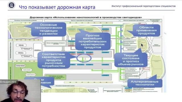 Формулировка бизнес-идей на основе технологического форсайта