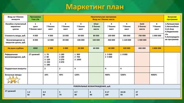 Маркетинговый план игровой комнаты