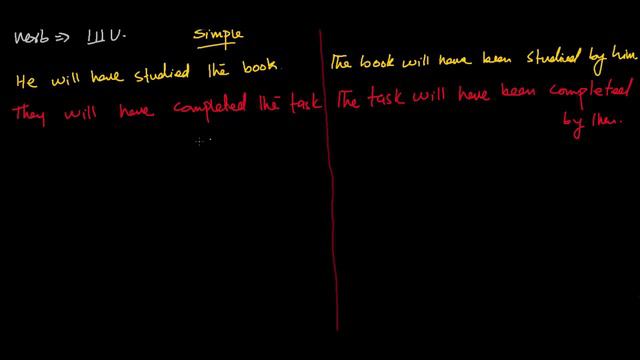 10 Future Perfect Tense Passive Voice NFN Tutes смотреть онлайн