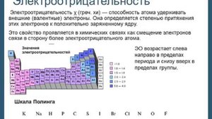 электроотрицательность