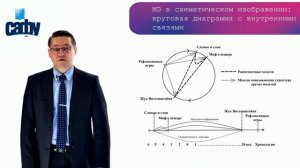 Лекция 3. Визуализация мысленных философских экспериментов. Потенциальная визибильность ключевых мыс