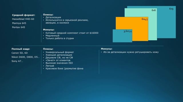 КРОП ИЛИ ПОЛНЫЙ КАДР? СРАВНИВАЕМ СО СРЕДНИМ ФОРМАТОМ смотреть онлайн