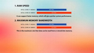 INTEL Core i7 13650HX vs INTEL Core i9 13980HX Technical Comparison