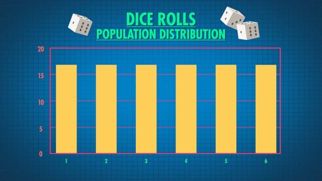 The Normal Distribution: Crash Course Statistics #19 смотреть онлайн