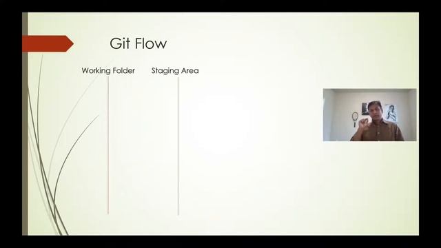 Git Basics For Beginners | Beginner Tutorials Demo #geekstick