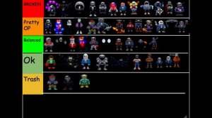 UNDERTALE JUDGEMENT DAY 120-10000 WINS TIER LIST + REMASTERED! (Ft. My Brother)