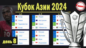 Кубок Азии по футболу. 8 день. 4 сборные в плей-офф. Таблица. Результаты. Расписание.