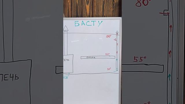 Басту в чём Подвох? Какая Вентиляция лучше?