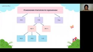 Русский язык 4 класс. Род глагола