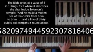 Число пи в нотах