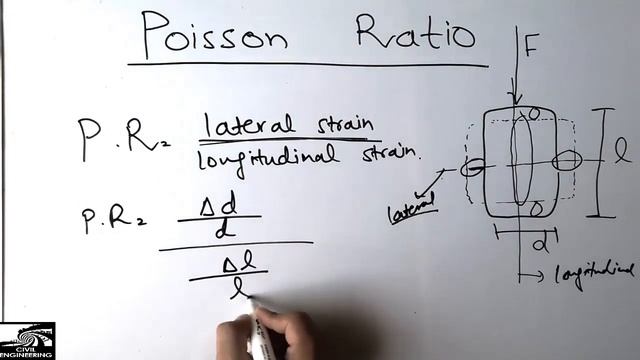 what is Poisson's Ratio смотреть онлайн