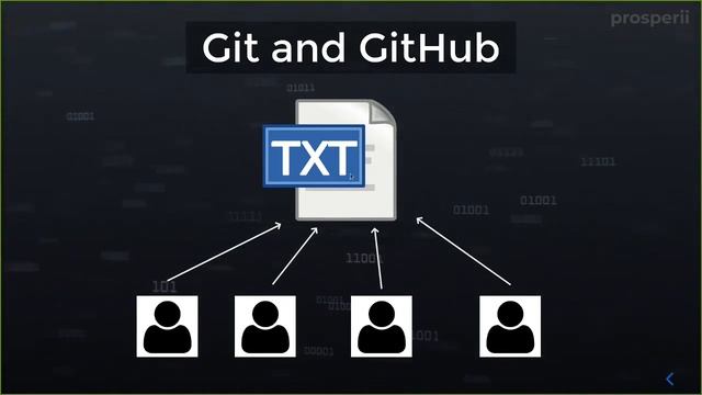 Introduction to Git - Google Cloud Online Bootcamp - Part -1 смотреть онлайн