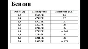 Тойота Королла E140/E150