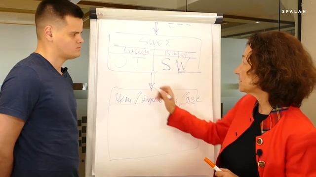 Урок 1 Подтема 16 SWOT смотреть онлайн