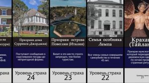 Страшные привидения, с которыми вы не хотели бы встретиться