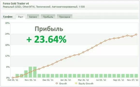 ОБЗОР РЫНКА ФОРЕКС НА 0340БЫСТРО ПРОСТО ПОНЯТНО , ТОРГОВЫЕ СИГНАЛЫ, ТОЧКИ ВХОДА И ВЫХОДА.