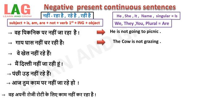 Negative  present continuous sentences (Hindi)