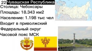 Субъекты Российской Федерации