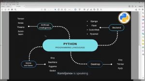 Python dasturlash tilining avzalliklari va  suniy intelekt haqida online meeting!