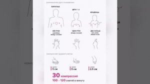 «РАСШИРЕННАЯ СЕРДЕЧНО ЛЕГОЧНАЯ РЕАНИМАЦИЯ»