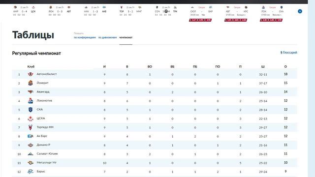 Йокерит Автомобилист сухая победа гостей 0-3 смотреть онлайн