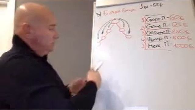 В.Терентьев : Бизнес-план компании Imagine People 6.11.2019 смотреть онлайн