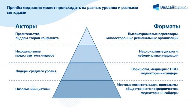 Видеоинфографика: Медиаторы