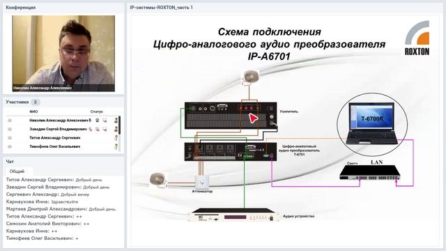 IP-система оповещения Roxton для сложных объектов / 07.07.2020