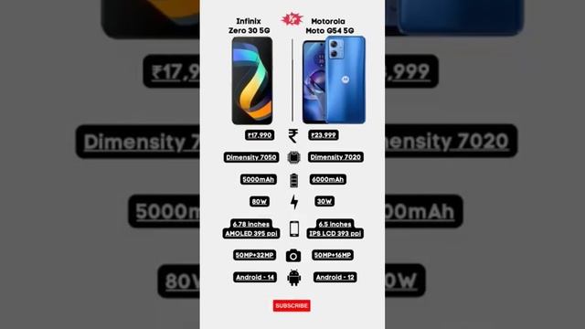 Infinix Zero 30 5G VS Motorola Moto G54 5G Detailed Comparison.mp4#2023 #sksahel