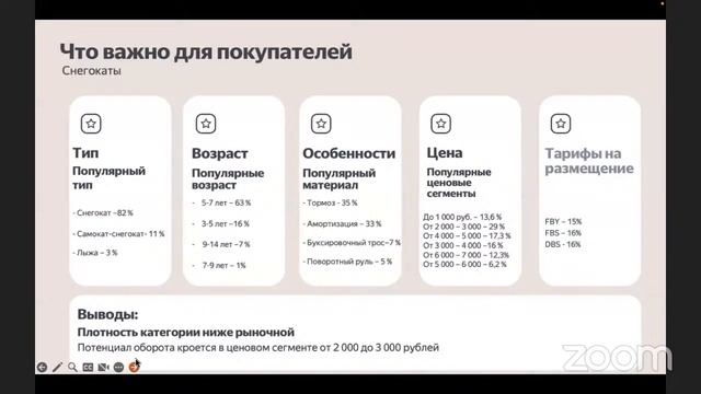Что продавать на Маркете осенью