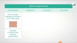 5 кл Общая Технология 16 урок