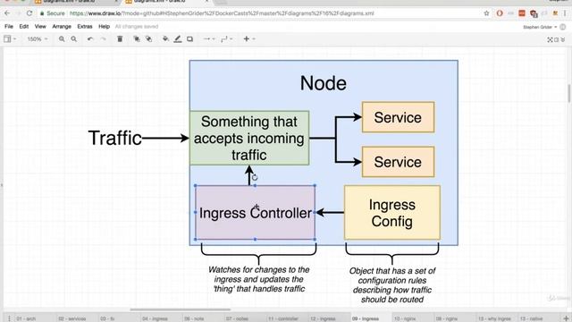 202 Kubernetes Behind the Scenes of Ingress