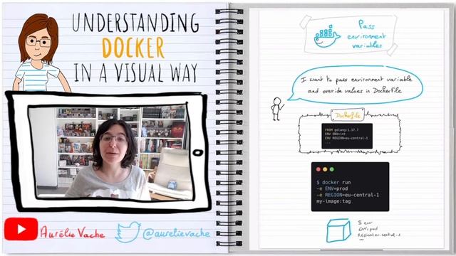[Comprendre Docker en 2 minutes ??] Understanding Docker in a visual way - 12 - Pass env variables смотреть онлайн