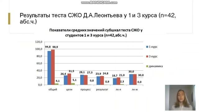 ВЛИЯНИЕ САМООЦЕНКИ НА СМЫСЛОЖИЗНЕННЫЕ ОРИЕНТАЦИИ СТУДЕНТОВ