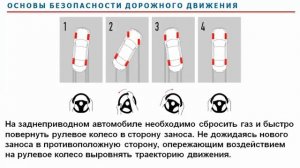 Правила дорожной безопасности