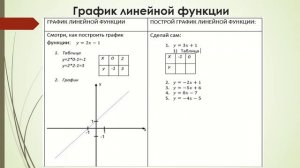 «Математический кейс»: сборник адаптивных заданий по математике для 7-го класса