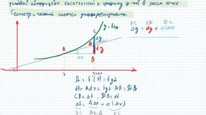 Геометрический смысл производной и дифференциала. Физический смысл производной.